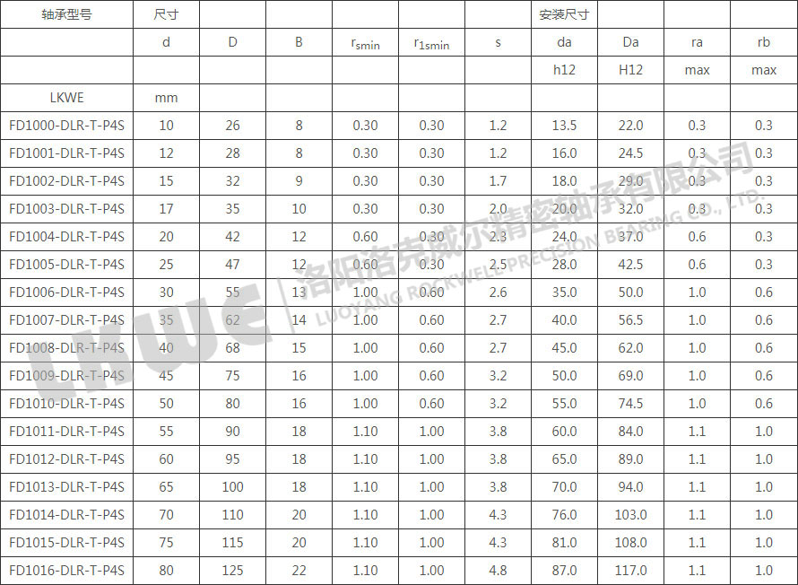 FD直接潤滑浮動(dòng)變位軸承型號參數表