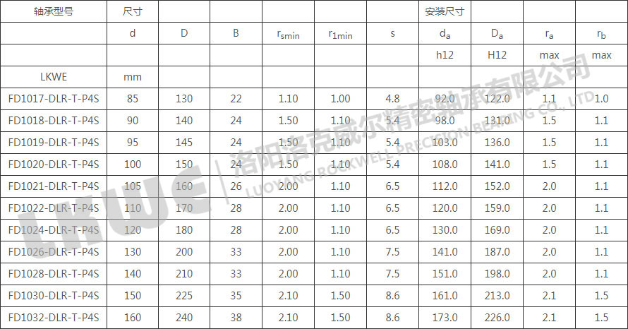 FD直接潤滑浮動(dòng)變位軸承型號參數表