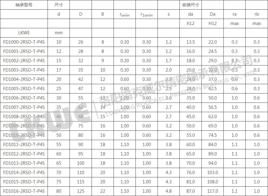 FD密封浮動(dòng)軸承型號參數表