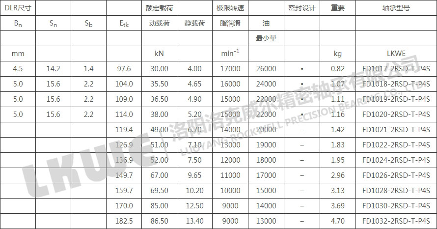 FD密封浮動(dòng)軸承型號參數表
