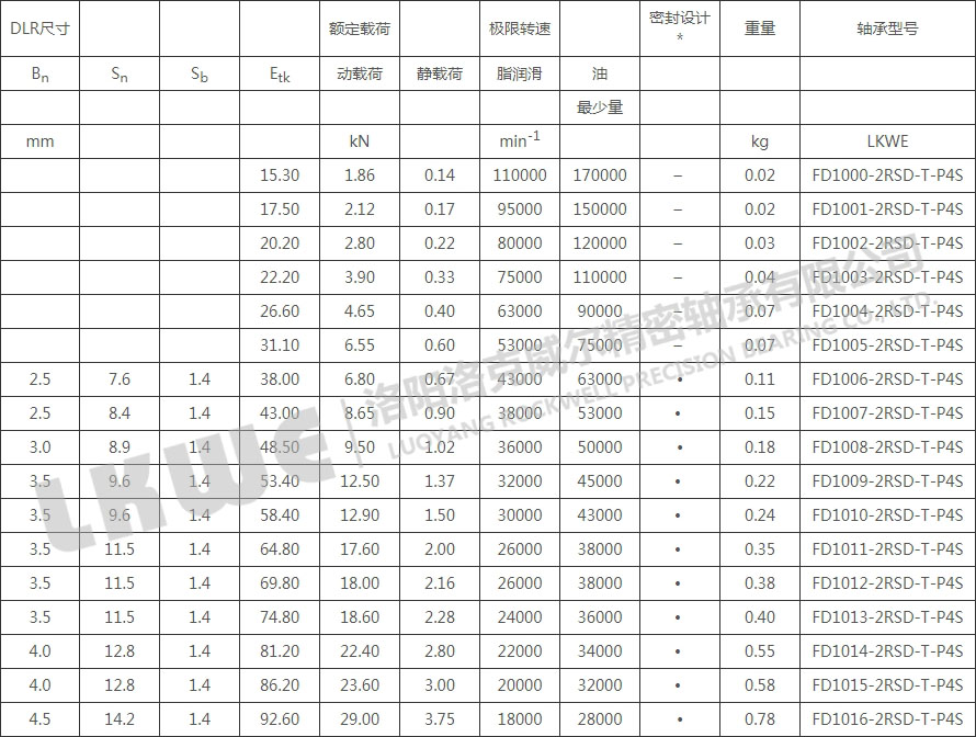 FD密封浮動(dòng)軸承型號參數表