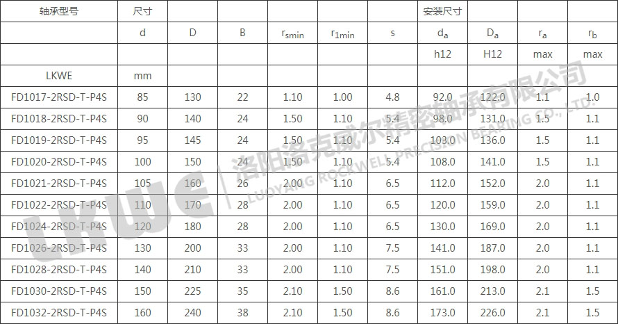 FD密封浮動(dòng)軸承型號參數表