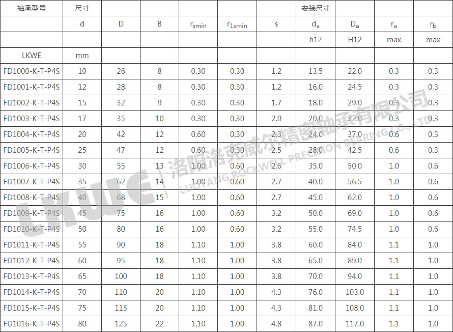 FD錐型內孔浮動(dòng)軸承型號參數表