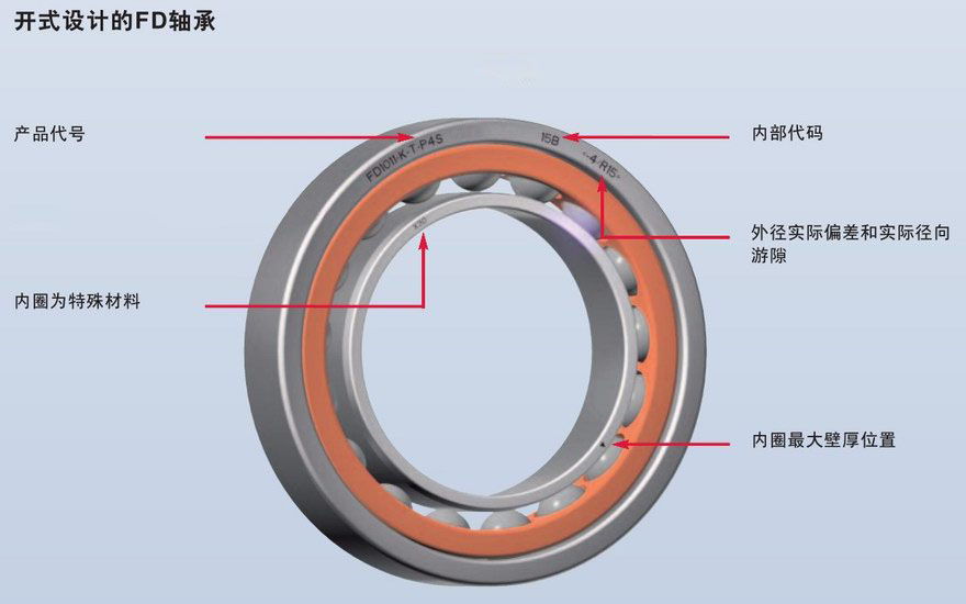 開(kāi)式設計FD軸承