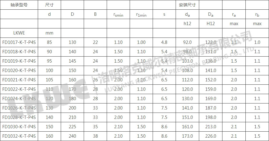 FD錐型內孔浮動(dòng)軸承型號參數表