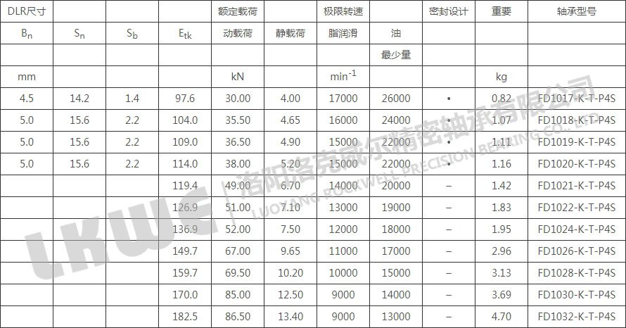 FD錐型內孔浮動(dòng)軸承型號參數表