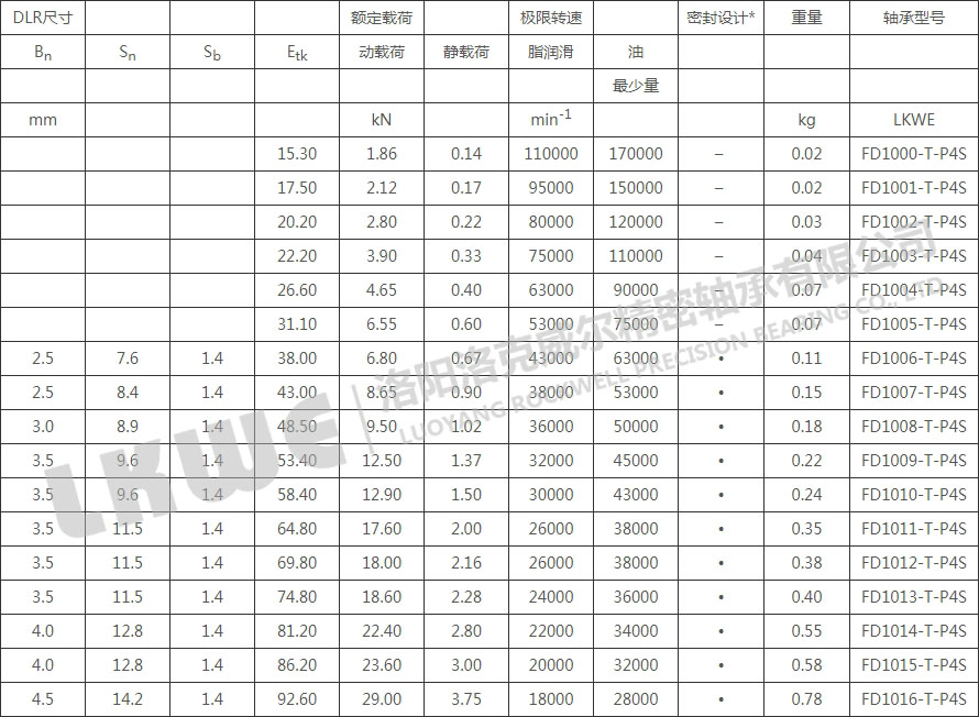 FD10高速浮動(dòng)軸承型號參數表