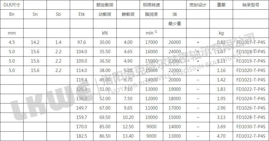 FD10高速浮動(dòng)軸承型號參數表
